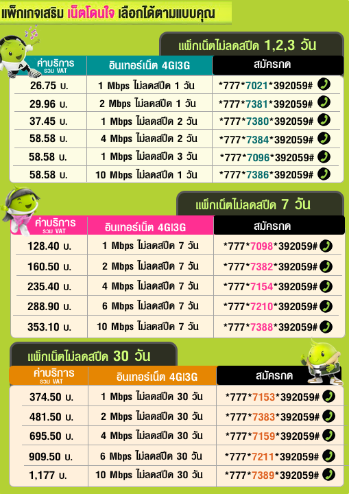 โปรเน็ต AIS ไม่ลสปีด เล่นเน็ตไม่จำกัด